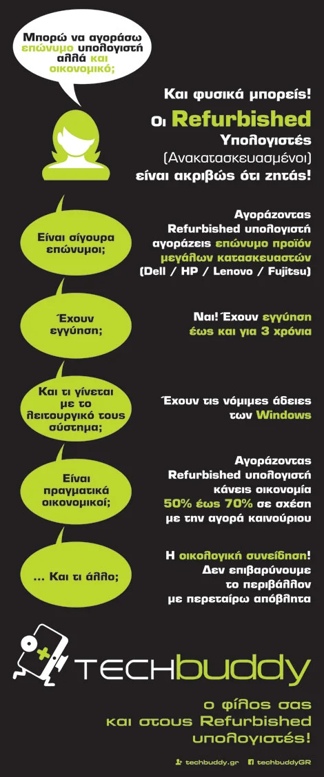 Γιατί να επιλέξω Refurbished Υπολογιστή? - TECHbuddy.gr | Επισκευές Υπολογιστών στην Πάτρα Refurbished Υπολογιστές στην Πάτρα απο τον TECHbuddy